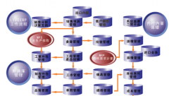 erp有哪些模塊？