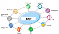 ERP系統(tǒng)好用嗎？