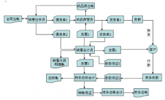 什么是ERP企業(yè)管理軟件？