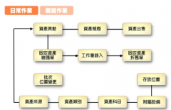 哪個(gè)ERP系統(tǒng)最好？