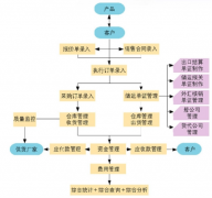 ERP系統(tǒng)怎么使用？現(xiàn)在的ERP使用怎么樣？