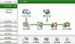 ERP的實(shí)施要特別注意哪些問(wèn)題？