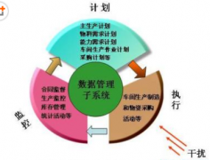 ERP軟件有多少種？有名的都有哪些？