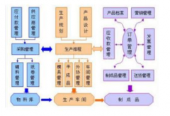 ERP軟件的價(jià)格怎么樣？貴嗎？