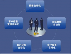 企業(yè)成功實(shí)施ERP系統(tǒng)需要注意哪些？