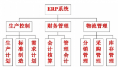 ERP如何影響企業(yè)競(jìng)爭(zhēng)優(yōu)勢(shì)？