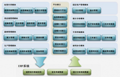 ERP究竟幫助企業(yè)解決了哪些問題？