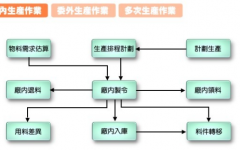 ERP系統(tǒng)和CRM的主要區(qū)別？用什么語言開發(fā)的？