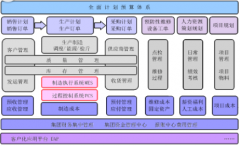 erp對(duì)企業(yè)的作用？