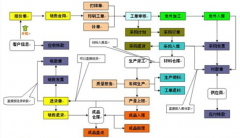 簡(jiǎn)述ERP的概念與功能