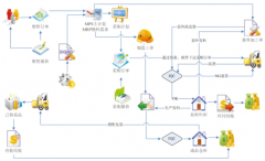 如何運(yùn)用ERP進(jìn)行生產(chǎn)管理？