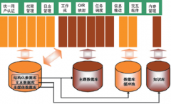 國內(nèi)的ERP軟件哪個最好？