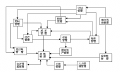 ERP是系統(tǒng)還是軟件？