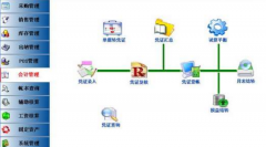 ERP系統(tǒng)是干嘛的？有什么用？分別用在什么地方？