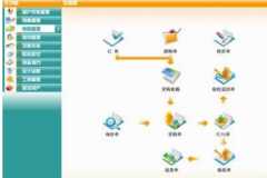 ERP,CRM和OA的區(qū)別和聯(lián)系？ERP都包括什么？