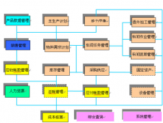 ERP能給企業(yè)帶來什么效益？