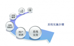 erp未來的發(fā)展前景！ERP和電子商務的區(qū)別？