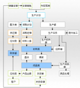 免費erp系統(tǒng)下載一般公司都用哪種erp系統(tǒng)