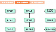 誰知道在哪能下到免費的ERP軟件？