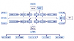 誰有免費ERP管理軟件？給個網(wǎng)址看看