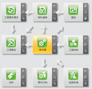 免費(fèi)ERP管理系統(tǒng)