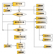 ERP軟件有沒有可以免費(fèi)試用的呢？