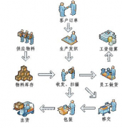 服裝ERP系統(tǒng)是什么，做什么用的？