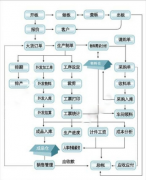 服裝ERP誰的最好？