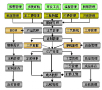 印刷ERP軟件哪家的性價(jià)比高點(diǎn)啊？