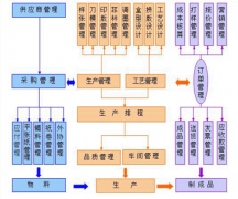 印刷企業(yè)上ERP系統(tǒng)，應(yīng)該怎樣去選擇？印刷ERP發(fā)展趨勢(shì)？
