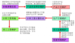 印刷業(yè)ERP管理思想和理念是什么？