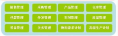 家具行業(yè)erp管理軟件哪家做的比較好呢？