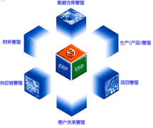 倉庫ERP系統(tǒng)怎么操作？倉庫ERP系統(tǒng)哪個(gè)好？