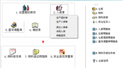 erp倉庫管理教程是什么？如何更好的學習一番了？