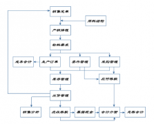 機(jī)械制造erp的廠家有哪些？