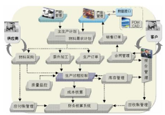 機(jī)械erp軟件都有哪些？有哪些好用erp軟件呢？