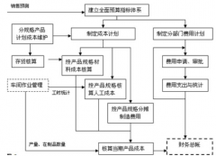 機(jī)械制造行業(yè)用什么ERP好？？？