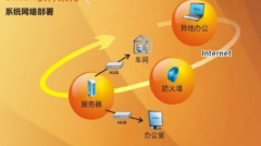 國(guó)內(nèi)有沒(méi)有較成熟的模具ERP軟件？模具ERP的實(shí)施過(guò)程有哪些？