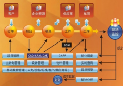 有沒有好一點的模具ERP管理軟件？模具廠如何實施ERP？