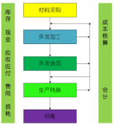 五金行業(yè)ERP有什么好的選擇？