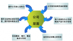 ERP系統(tǒng)對(duì)企業(yè)庫(kù)存管理有哪些幫助？