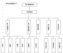 免費的客戶管理軟件怎么樣？安全嗎？
