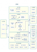 客戶管理軟件最好的是什么？