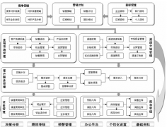 客戶管理軟件的作用有哪些？？