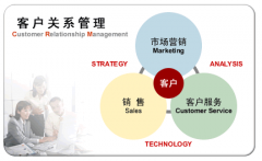 客戶關系管理軟件能幫助企業(yè)解決什么問題？