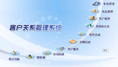 客戶管理軟件下載哪些好？（誰(shuí)知道客戶管理軟件下載哪些好？）