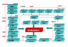 客戶管理系統(tǒng)軟件具體做什么的？