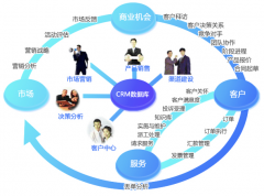 誰(shuí)知道哪里有客戶管理系統(tǒng)免費(fèi)版??？