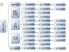 請(qǐng)問(wèn)什么客戶管理軟件好用？