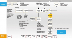 有哪些客戶資料管理軟件比較好用的？